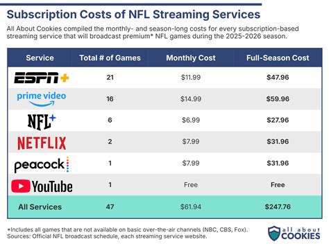 subscription based services for nfl