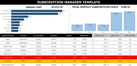 Subscription-Manager List Subscriptions