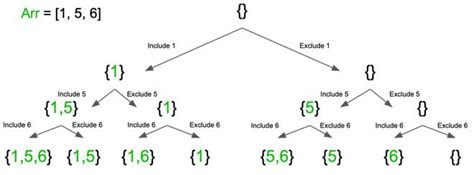 subset generation c++