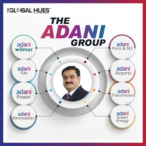 subsidiaries of adani group