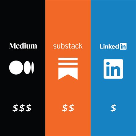 substack vs medium vs linkedin