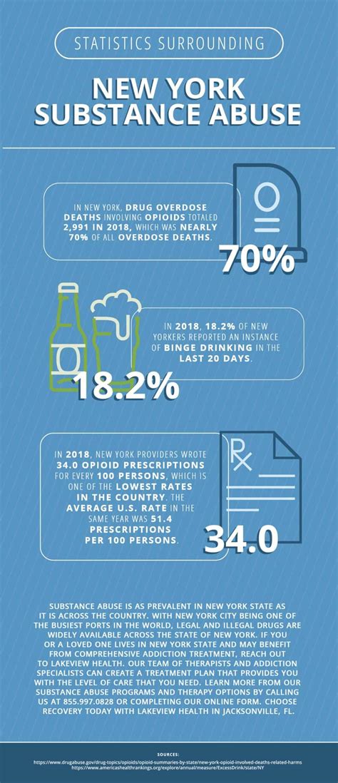 substance abuse in nyc