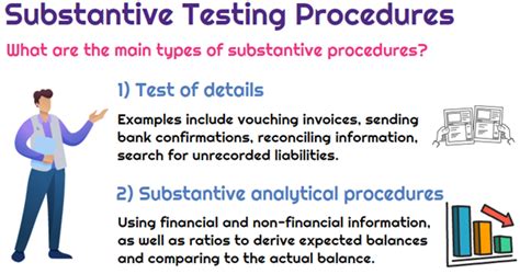 Substantive Testing Analytical Procedures