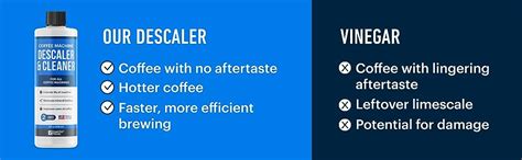 Substitute For Coffee Machine Descaler