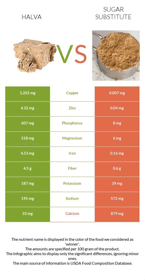 Substitute For Halva