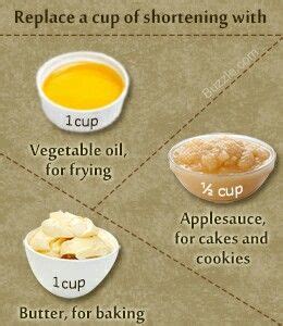Substitute For Vegetable Shortening