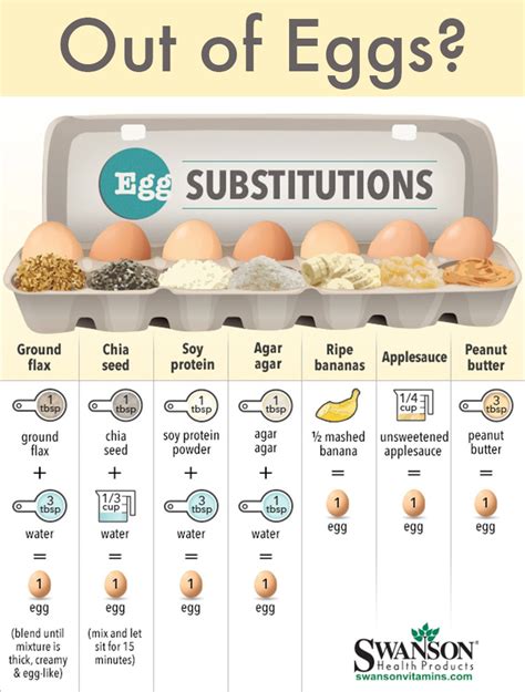 Substitute Jumbo Eggs For Large