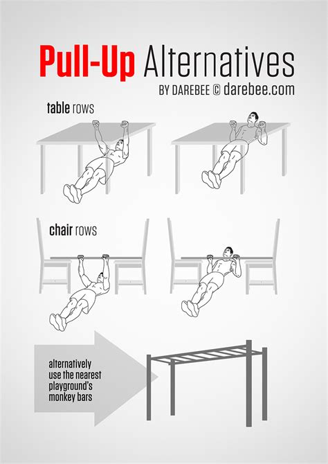 Substitute Pull Up Exercises