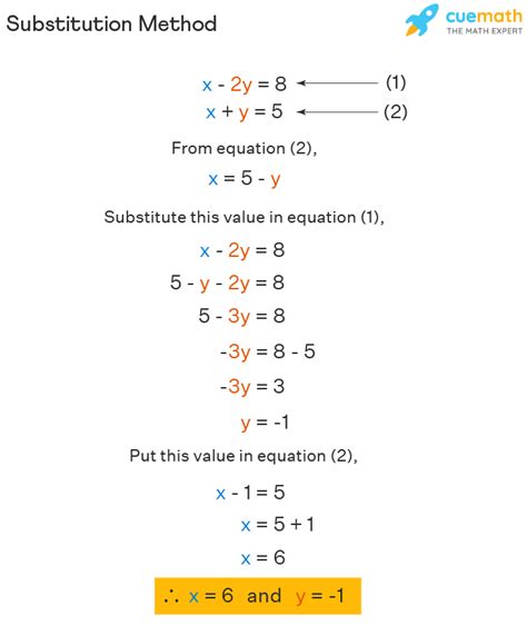 substitution method ace