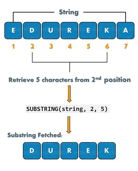 substring date sql