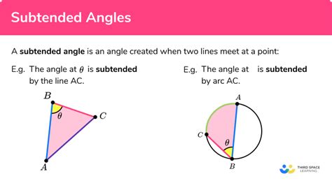 subtended angle formula
