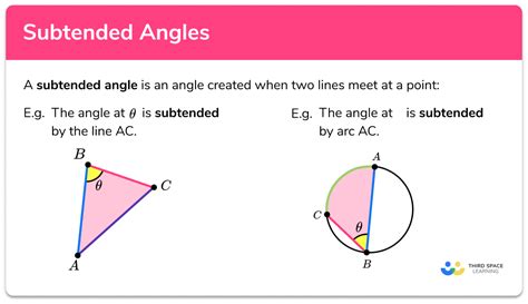 subtended arc