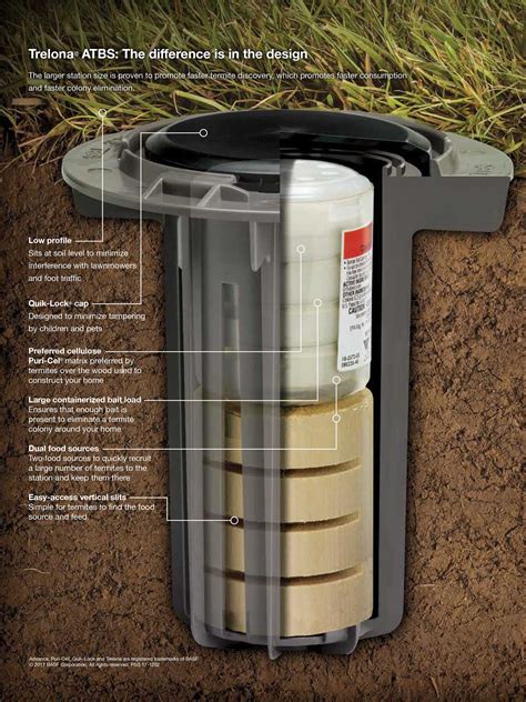 subterranean termite in-ground bait stations