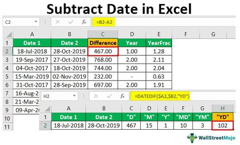 subtract days from today in excel