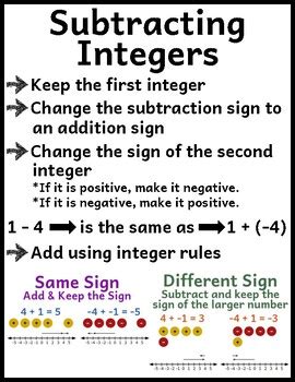 Subtracting Integers Anchor Chart
