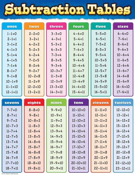 Math Pdf Math 1 To 20 Table Subtraction to 20 Tables from 1 to 20