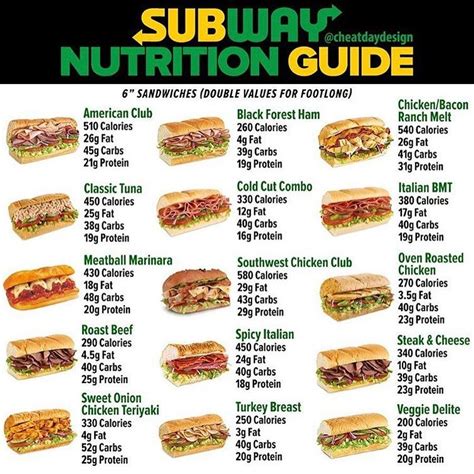 Subway Nutrition