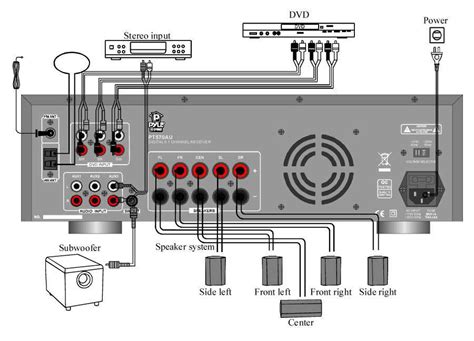Subwoofer Amplifier Wire