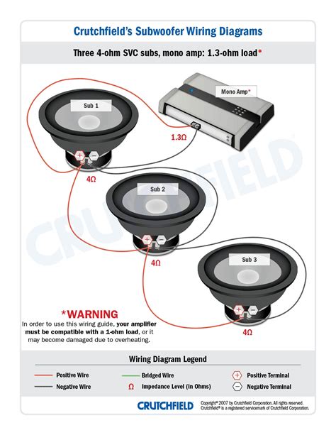 Dvc Subwoofer Wiring / Free Tricks To Get The Most Boom From Your