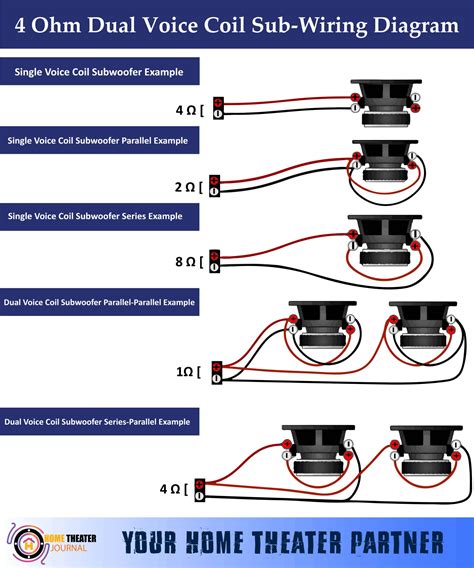 Subwoofer Wiring Calculator with Diagrams How To Wire Subwoofers CT