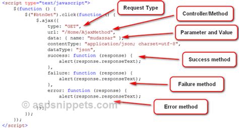 Success And Error In Ajax Call