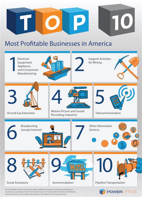 successful businesses in industries