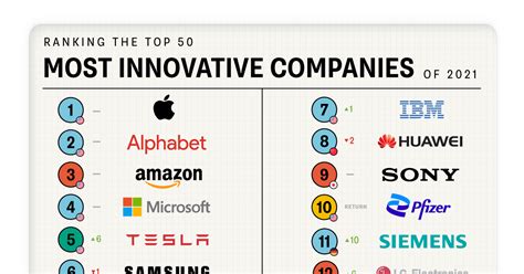 successful tech companies