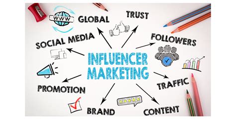 successful influencer marketing campaigns