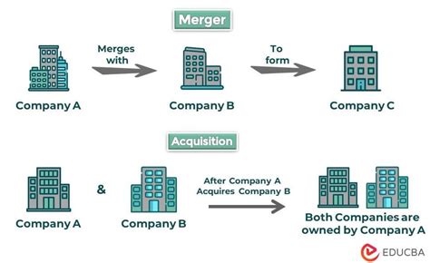 successive mergers and acquisitions