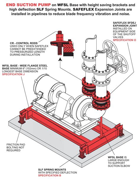 Suction Pump Mechanism