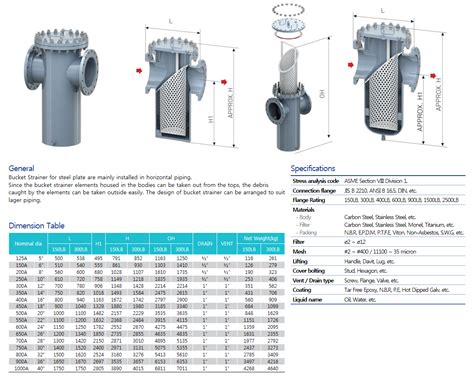 Suction Strainer Hsn Code