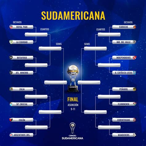 sudamericana 2022 tabla