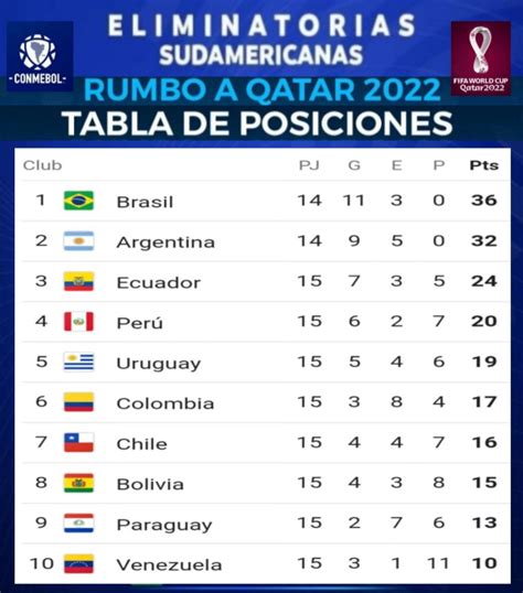 sudamericana 2023 tabla