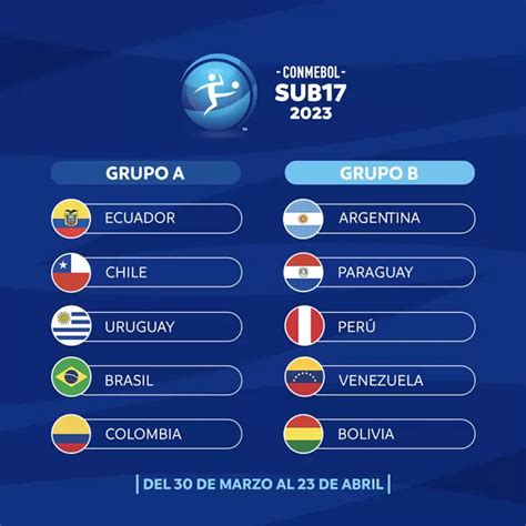 sudamericano sub 17 2023 fixture