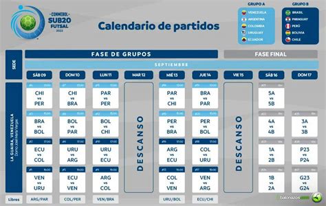 sudamericano sub 20 futsal 2023