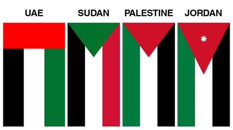 sudan flag vs palestine
