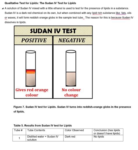 sudan iii test for oils