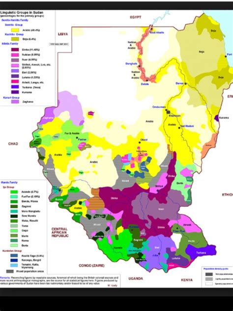 sudan languages percentages