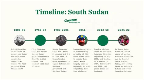 sudan timeline of events