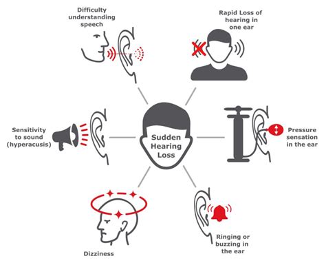 Sudden Hearing Loss: Causes, Symptoms, and Urgent Treatment Options