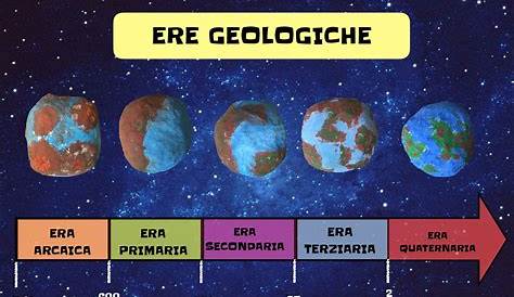Scienza Per Tutti - Ere geologiche