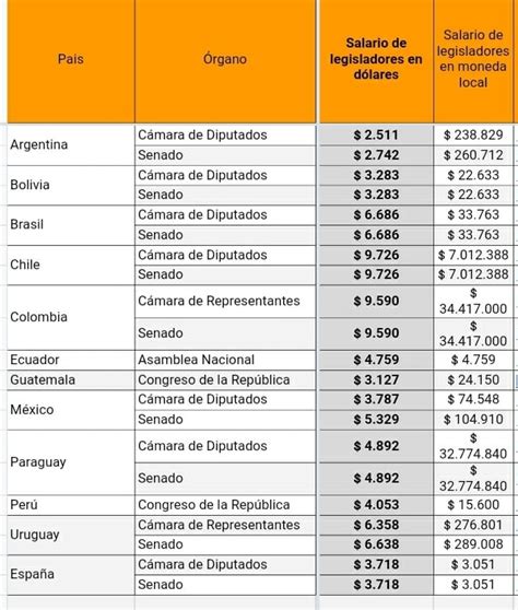 sueldo de diputados en argentina