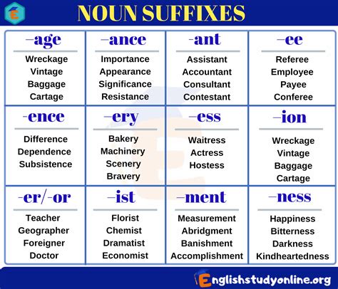 suffix of a noun