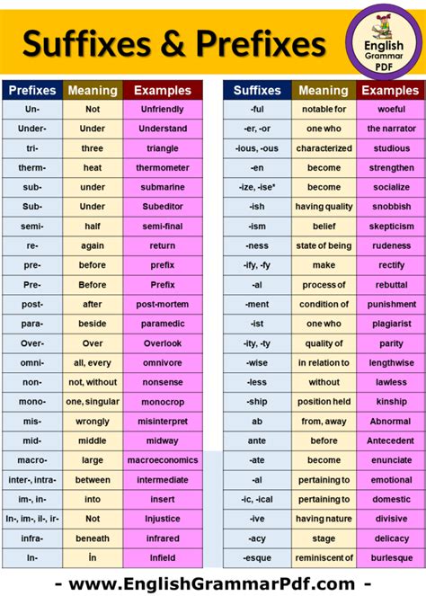 suffixes and prefixes list