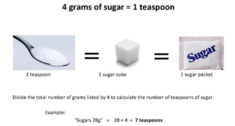 Sugar Cube In Grams