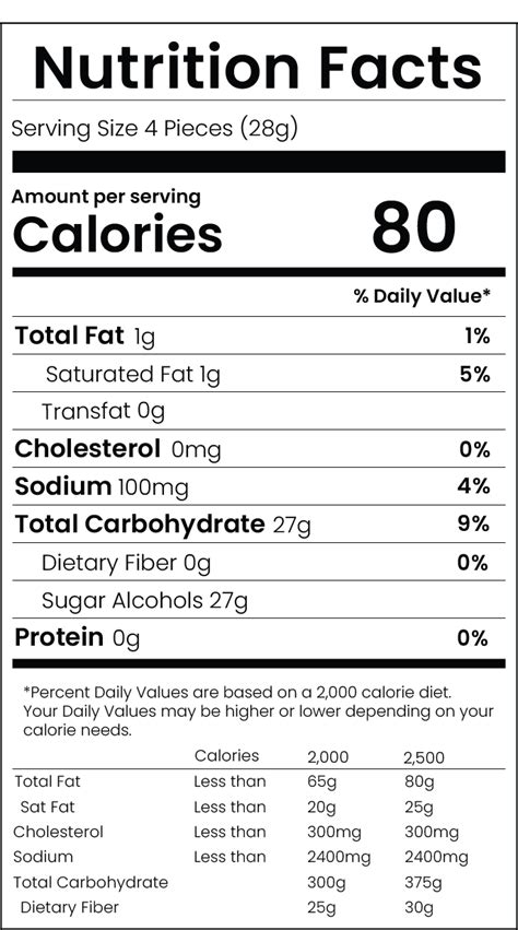 Sugar Free Taffy Calories