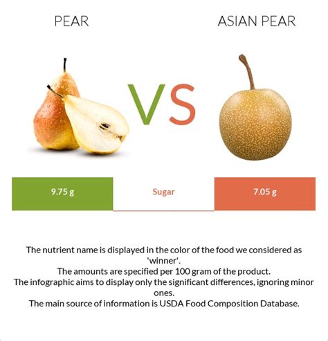 Sugar In Pear Vs Banana