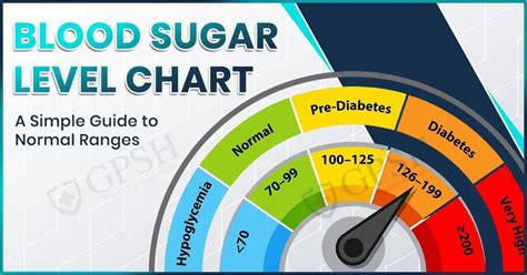 Sugar Level Test Chart