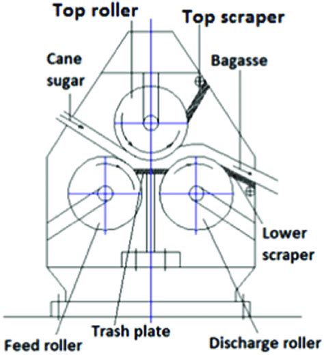 About Sugar Mill Roller Setting Going Viral