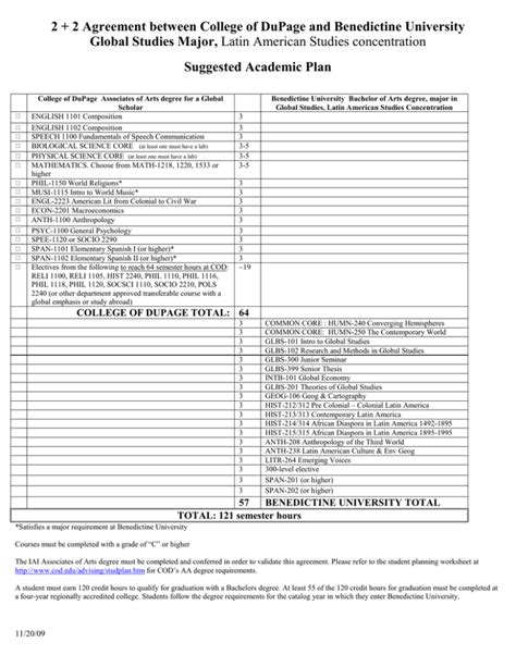 suggested academic plan